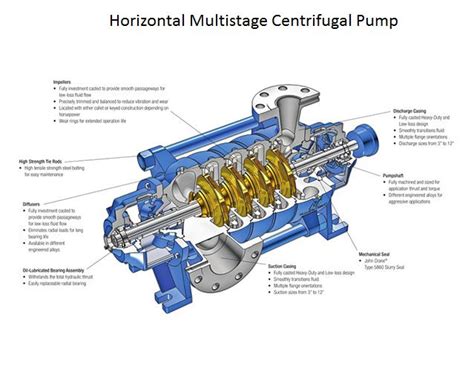 parts of multistage centrifugal pump|multistage centrifugal pump diagram.